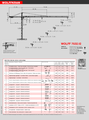 Баштові крани - штанга струмоприймача - верхнеповоротні Wolffkran 7532.12 cross