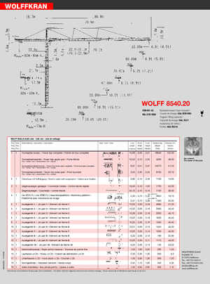 Баштові крани - штанга струмоприймача - верхнеповоротні Wolffkran 8540.20 cross