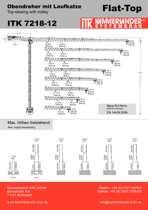 Баштові крани - штанга струмоприймача - верхнеповоротні ITK ITK 7218-12