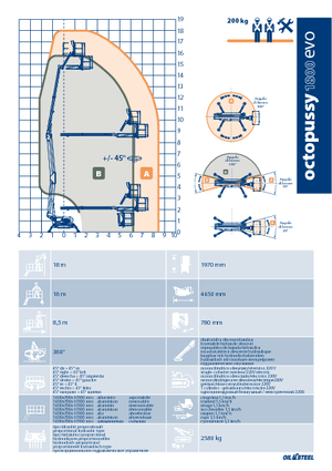 Гусеничні підйомники з шарнірною стрілою Oil & Steel Octopussy 1800 EVO