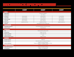 Гусеничні трактори Versatile 580DT