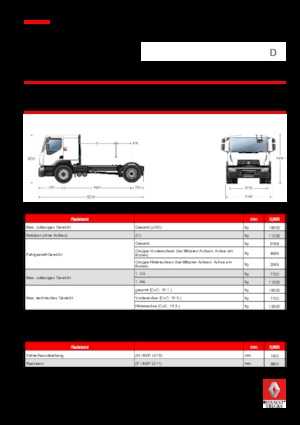 Тягачі Renault D 18 WIDE 4X2 T 430 E6