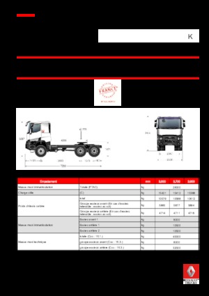 Тягачі Renault K 440.35 6X6 T HEAVY E6