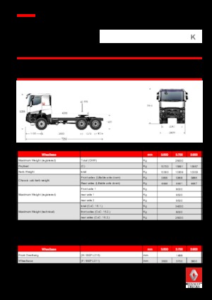 Тягачі Renault K 480.26 6X6 T MEDIUM E6