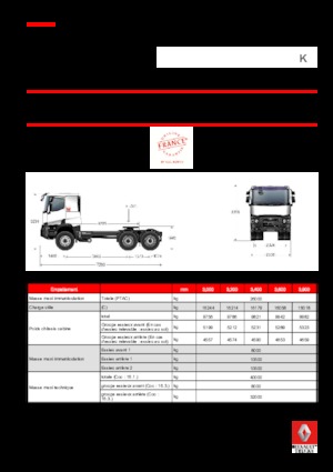 Тягачі Renault K 480.35 6X4 T HEAVY E6