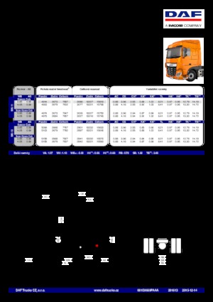 Тягачі DAF XF 510 FTP SC