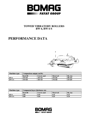 Причіпні катки Bomag BW 6