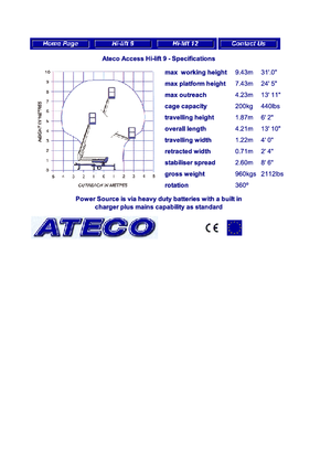 Автомобільні підйомники з шарнірною стрілою Ateco HL 9 mech.