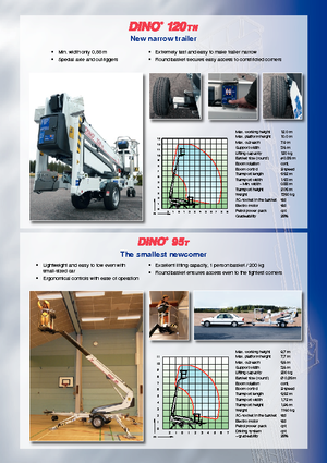 Причіпні телескопічні підйомники Dino Lift Dino 95 T
