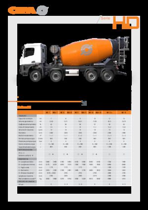 Бетономішалки CIFA HD 7