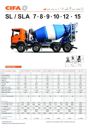 Бетономішалки CIFA SL 15