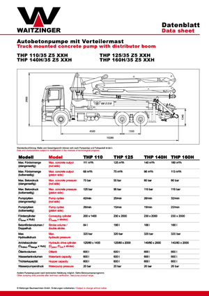 Автобетононасоси Waitzinger THP 160 H