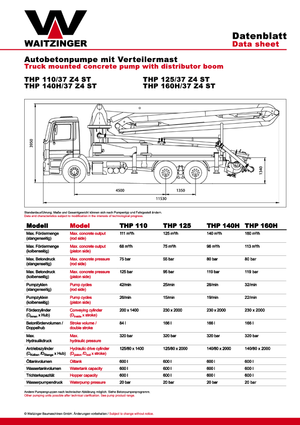 Автобетононасоси Waitzinger THP 160 H