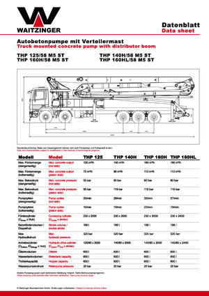 Автобетононасоси Waitzinger THP 125