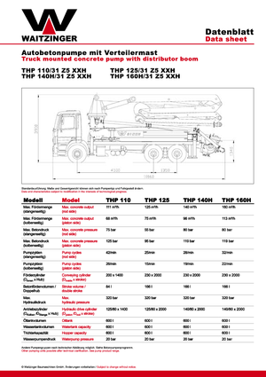 Автобетононасоси Waitzinger THP 125
