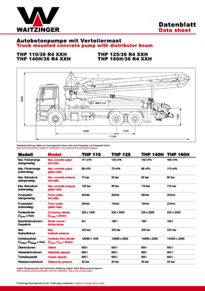 Автобетононасоси Waitzinger THP 140 H