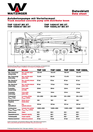 Автобетононасоси Waitzinger THP 125