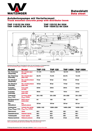 Автобетононасоси Waitzinger THP 140 H