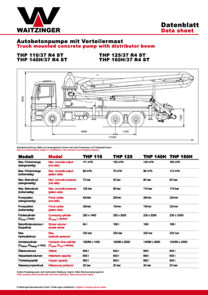 Автобетононасоси Waitzinger THP 125