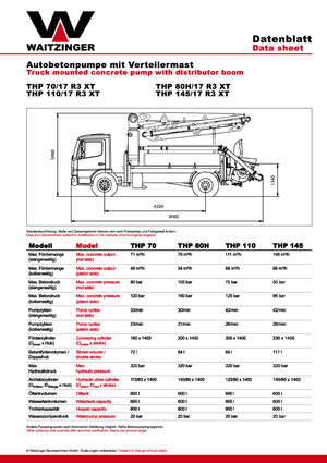 Автобетононасоси Waitzinger THP 110
