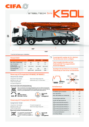 Автобетононасоси CIFA K50L 