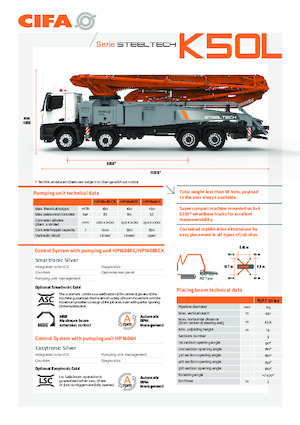 Автобетононасоси CIFA K50L 