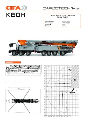 Автобетононасоси CIFA K80H
