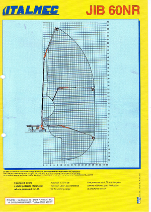 Причіпні підйомники з шарнірною стрілою Italmec Jib 60 NR