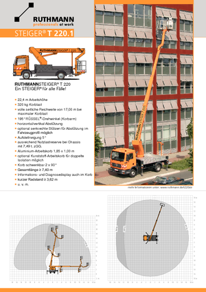 Автовишки з телескопічною стрілою Ruthmann T 220
