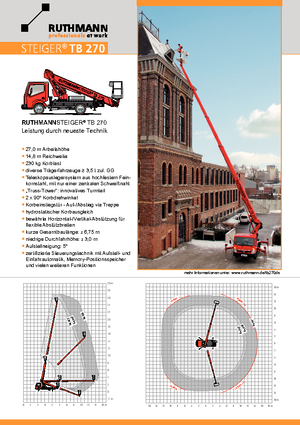 Автовишки з телескопічною стрілою Ruthmann TB 270+