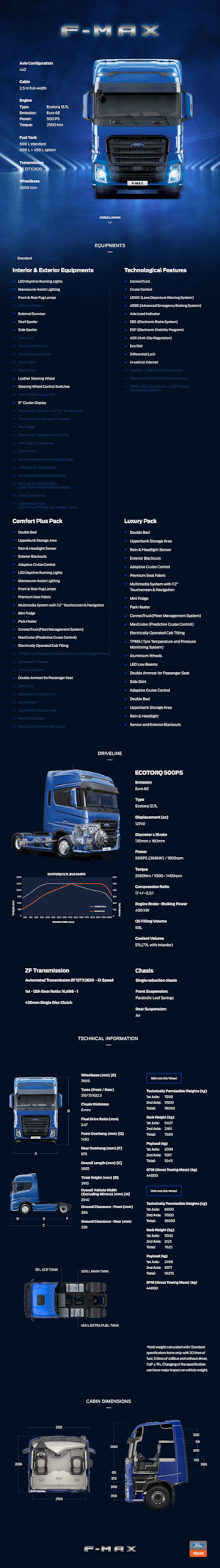 Тягачі Ford F-MAX