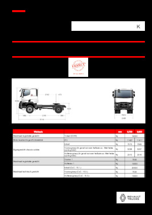 Тягачі Renault K T4X2 MEDIUM 11L E6