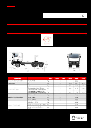 Тягачі Renault K T6X4 MEDIUM 11L E6