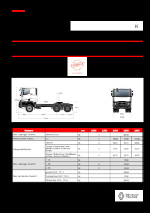 Тягачі Renault K T6X4 MEDIUM 13L E6