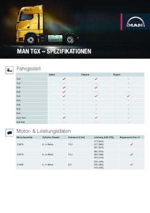 Тягачі MAN TGX 18.480