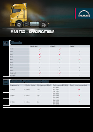 Тягачі MAN TGX 18.480