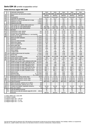 Підбирачі замовлень Icem CEM 10-544