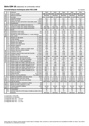 Підбирачі замовлень Icem CEM 10-544