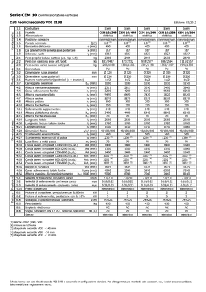 Підбирачі замовлень Icem CEM 10-544