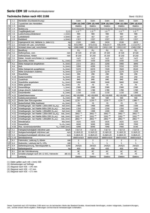 Підбирачі замовлень Icem CEM 10-544