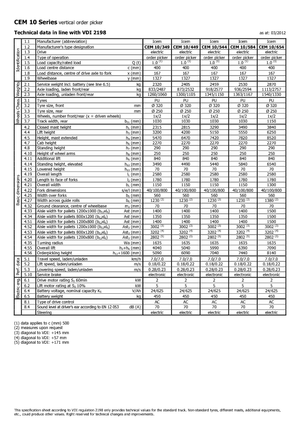 Підбирачі замовлень Icem CEM 10-544