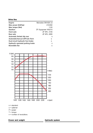 Ущільнювачі сміття Ljungby C 22