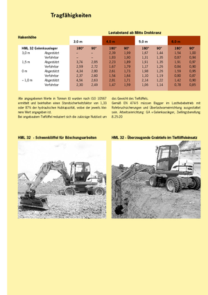 Колісні екскаватори Terex-Schaeff HML 32