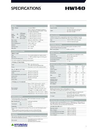 Колісні екскаватори Hyundai HW140