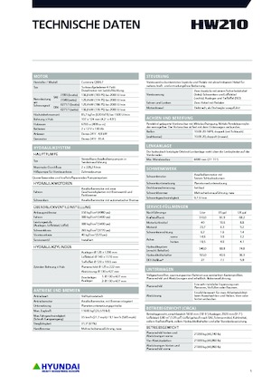 Колісні екскаватори Hyundai HW210