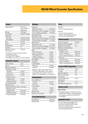 Колісні екскаватори Caterpillar M316D VAH