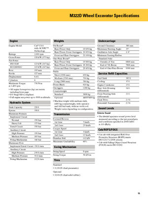 Колісні екскаватори Caterpillar M322D Mono