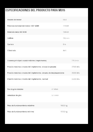 Колісні екскаватори Caterpillar M315