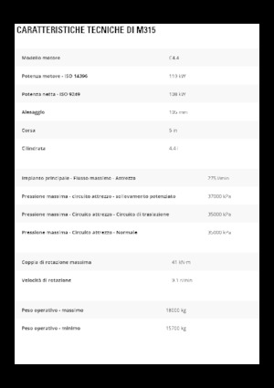 Колісні екскаватори Caterpillar M315