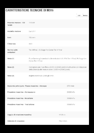 Колісні екскаватори Caterpillar M316